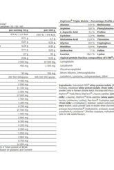 Nutritional information for Amix IsoHD 90 CFM Protein showing protein matrix and amino acid profile.